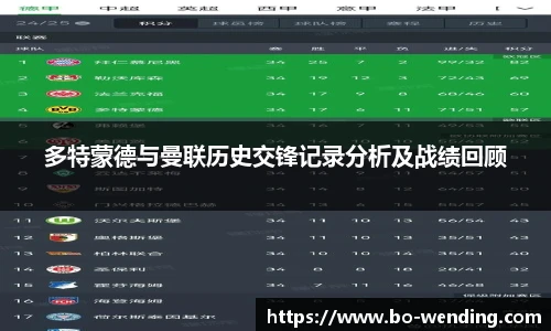 多特蒙德与曼联历史交锋记录分析及战绩回顾